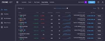 The Future of Investing Unlocking Potential with PrimeXBT Trade